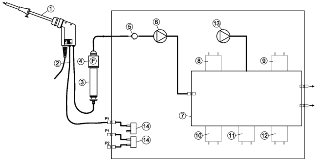 OPTIMA7氣體流動框圖