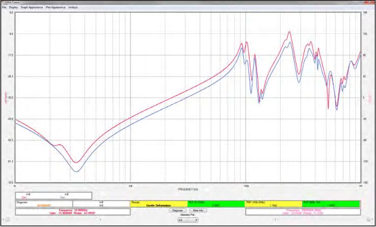 SFRA45掃頻響應分析儀-9 SFRA45掃頻響應分析儀-9