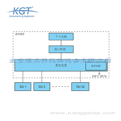 AT6105輻射監(jiān)測(cè)光譜系統(tǒng)